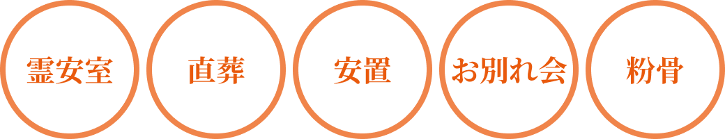 宇都宮市で家族葬未満の安置とお別れに対応する美念堂の受付カウンターと円形アイコン5種を市民葬祭アステルが設置した案内画像